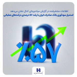 استمرار سودآوری بانک صادرات ایران با رشد 57 درصدی درآمدهای عملیاتی