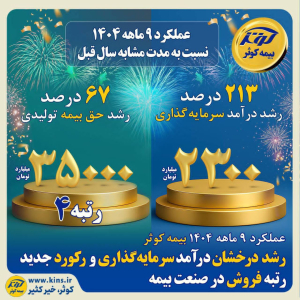 رشد چشمگیر درآمد سرمایه‌گذاری و رکورد جدید رتبه فروش بیمه کوثر در صنعت بیمه