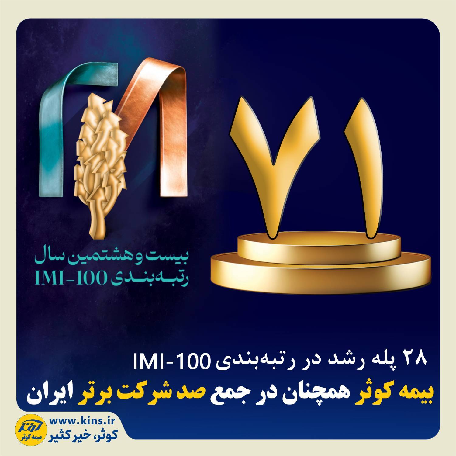 ۲۸پله رشد در رتبه‌بندی IMI-100بیمه کوثر همچنان در جمع صد شرکت برتر ایران‌